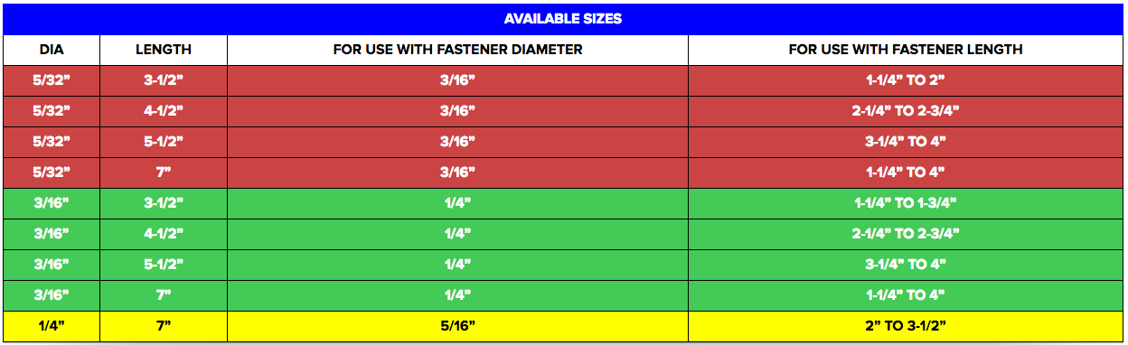 Tapcon Size Chart